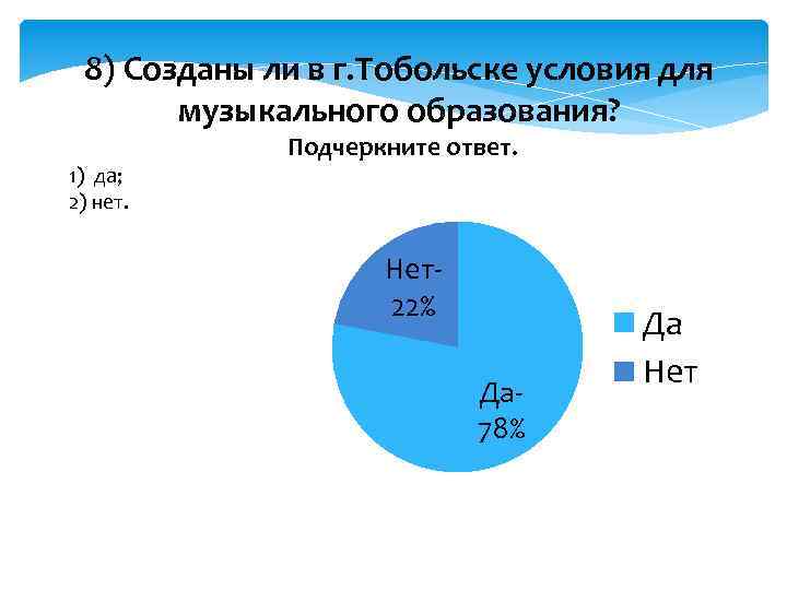 Карта музыкальных предпочтений