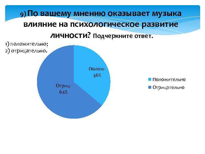 Карта музыкальных предпочтений