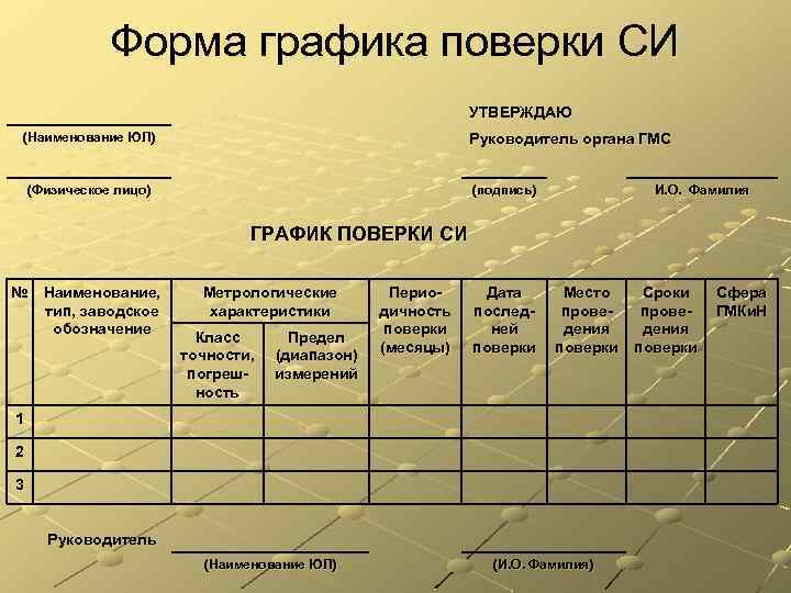 Форма графика поверки СИ УТВЕРЖДАЮ (Наименование ЮЛ) Руководитель органа ГМС (Физическое лицо) (подпись) И.