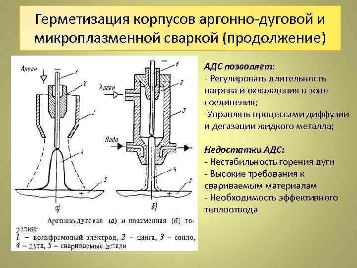 Герметизация корпусов аргонно-дуговой и микроплазменной сваркой (продолжение) АДС позволяет: - Регулировать длительность нагрева и