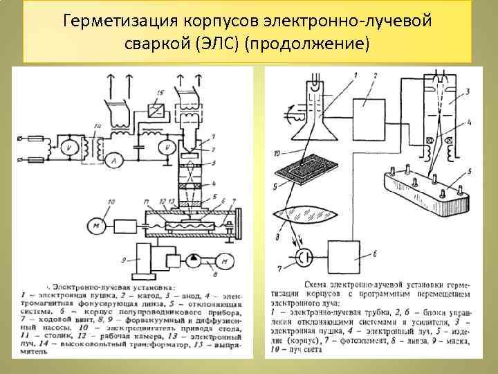 Герметизация корпусов электронно-лучевой сваркой (ЭЛС) (продолжение) 