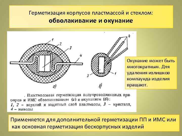 Дополнительной герметизации