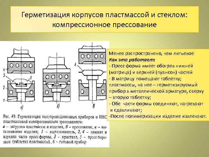 Герметизация корпусов пластмассой и стеклом: компрессионное прессование Менее распространено, чем литьевое Как это работает:
