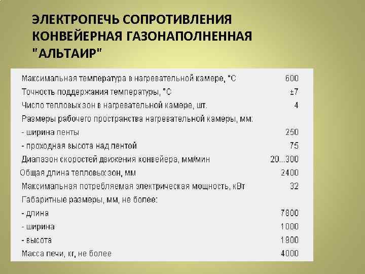 ЭЛЕКТРОПЕЧЬ СОПРОТИВЛЕНИЯ КОНВЕЙЕРНАЯ ГАЗОНАПОЛНЕННАЯ "АЛЬТАИР" 
