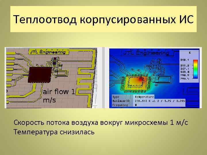 Теплоотвод корпусированных ИС Скорость потока воздуха вокруг микросхемы 1 м/с Температура снизилась 