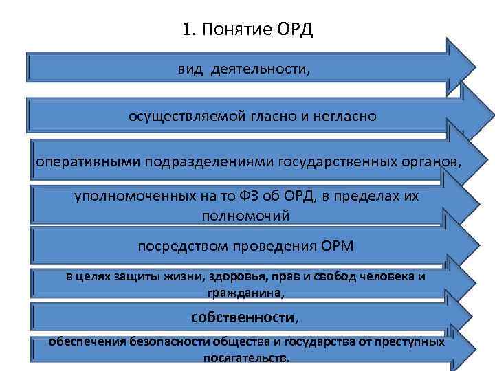 1. Понятие ОРД вид деятельности, осуществляемой гласно и негласно оперативными подразделениями государственных органов, уполномоченных