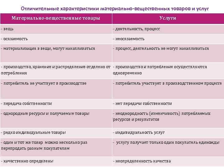 Характеристика материальной основы