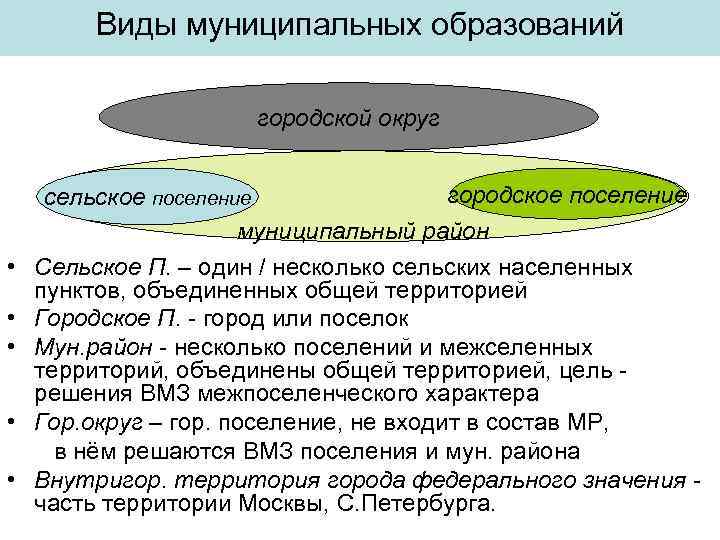 Полномочия муниципального образования сельского поселения