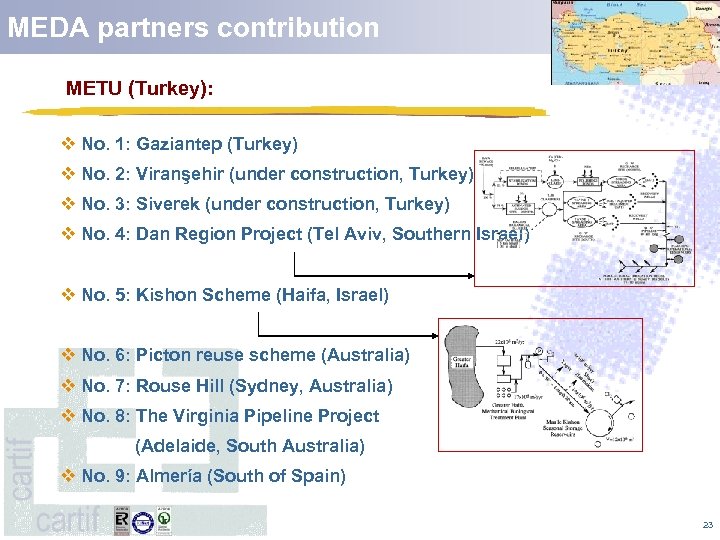 MEDA partners contribution carti METU (Turkey): v No. 1: Gaziantep (Turkey) v No. 2: