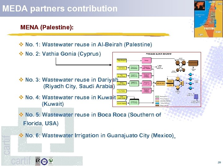 MEDA partners contribution carti MENA (Palestine): v No. 1: Wastewater reuse in Al-Beirah (Palestine)