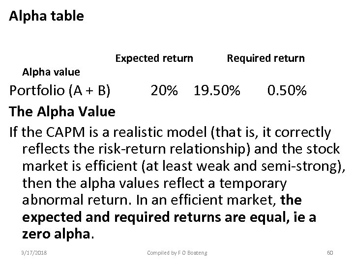 Alpha table Alpha value Expected return Required return Portfolio (A + B) 20% 19.