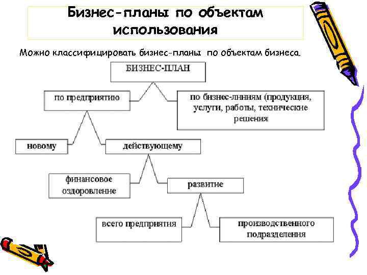 Бизнес план является разновидностью