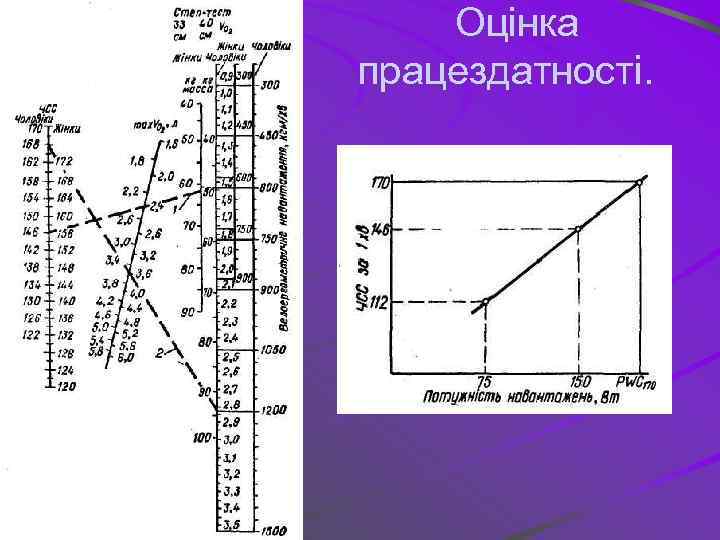 Оцінка працездатності. 