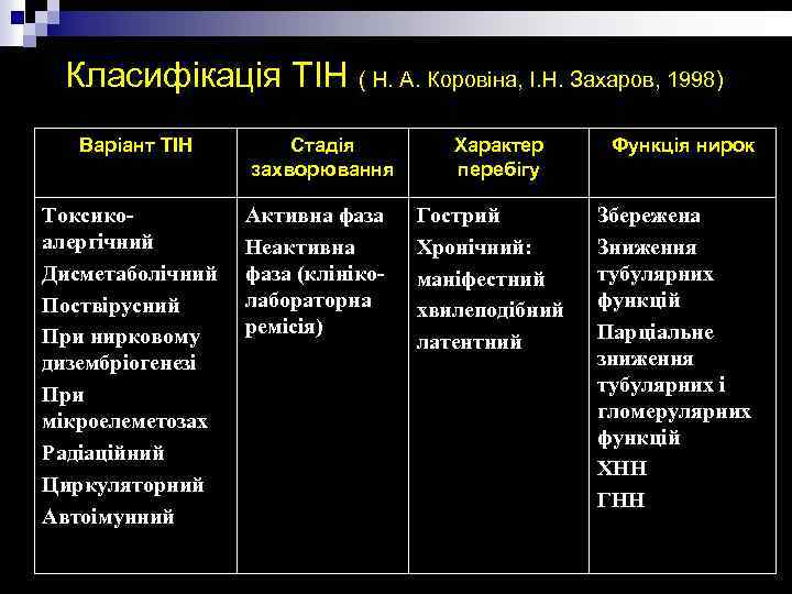 Класифікація ТІН ( Н. А. Коровіна, І. Н. Захаров, 1998) Варіант ТІН Токсикоалергічний Дисметаболічний