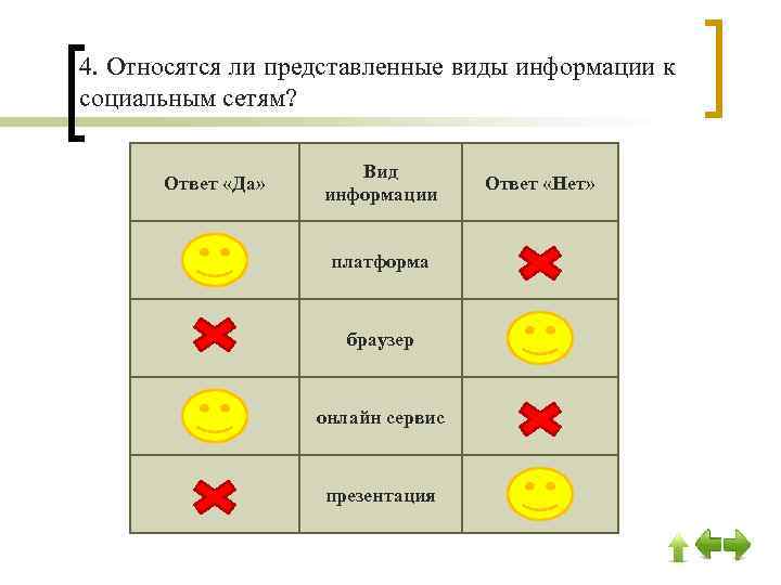 4. Относятся ли представленные виды информации к социальным сетям? Ответ «Да» Вид информации платформа