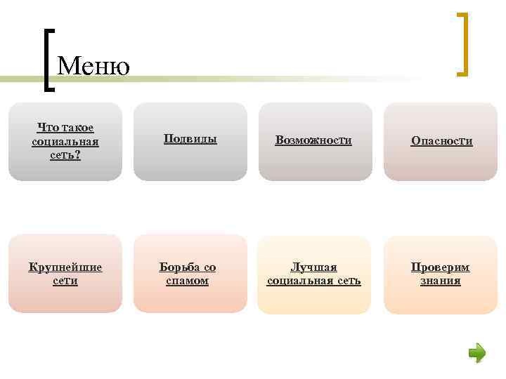 Меню Что такое социальная сеть? Подвиды Возможности Опасности Крупнейшие сети Борьба со спамом Лучшая