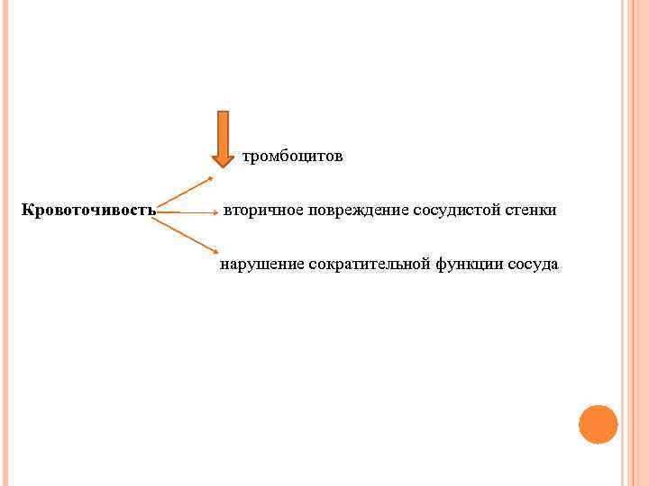 тромбоцитов Кровоточивость вторичное повреждение сосудистой стенки нарушение сократительной функции сосуда 