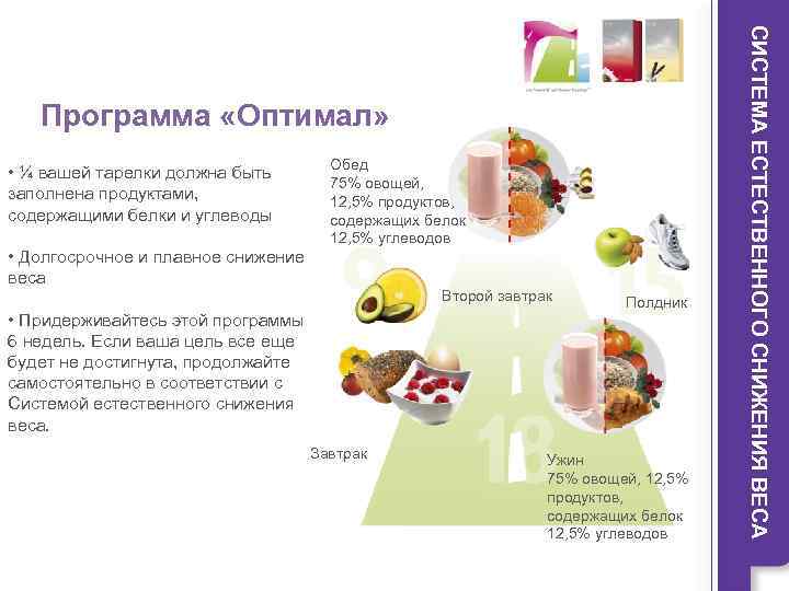  • ¼ вашей тарелки должна быть заполнена продуктами, содержащими белки и углеводы •