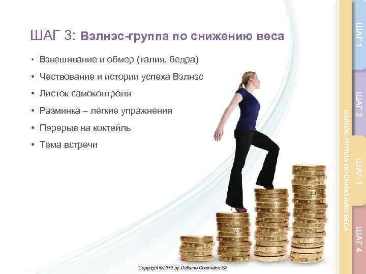ШАГ 1 ШАГ 3: Вэлнэс-группа по снижению веса • Взвешивание и обмер (талия, бедра)