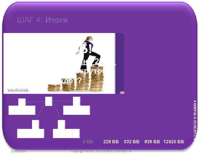 ШАГ 1 ШАГ 4: Итоги ШАГ 2 12920 ББ! Вы достигли уровня 21%! Сколько