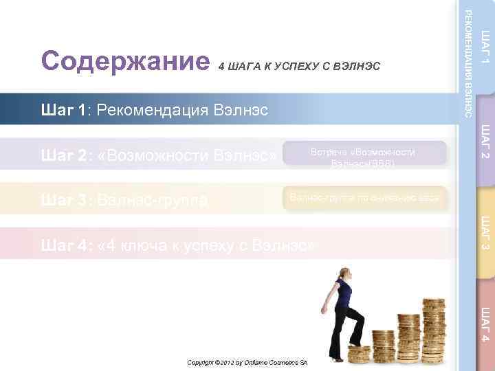 Шаг 1: Рекомендация Вэлнэс Шаг 3: Вэлнэс-группа Встреча «Возможности Вэлнэс» (ВВВ) ШАГ 2 Шаг