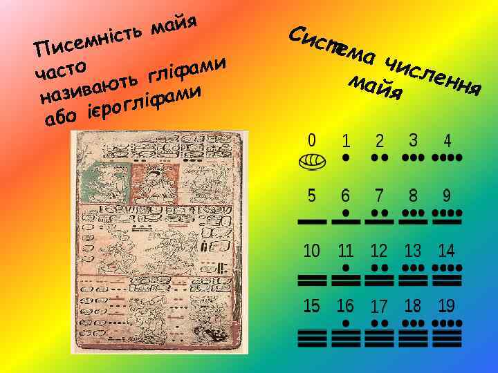 майя ність м Писе ами сто ф ча ть глі ю азива гліфами н