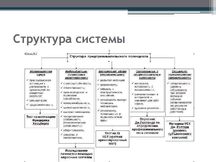 Структура системы 