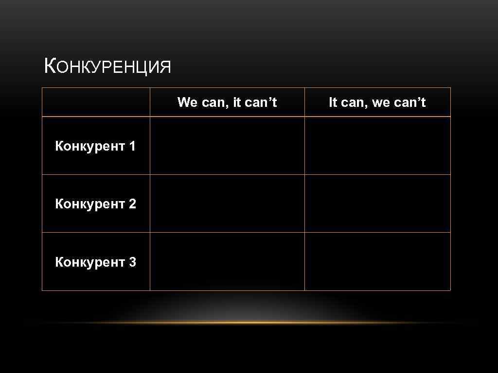 КОНКУРЕНЦИЯ We can, it can’t Конкурент 1 Конкурент 2 Конкурент 3 It can, we