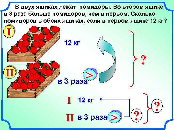 Ящик сколько кг. Сколько кг помидор в ящике. Вес ящика помидоров. Сколько в ящике килограмм томатов. Сколько в помидоре.