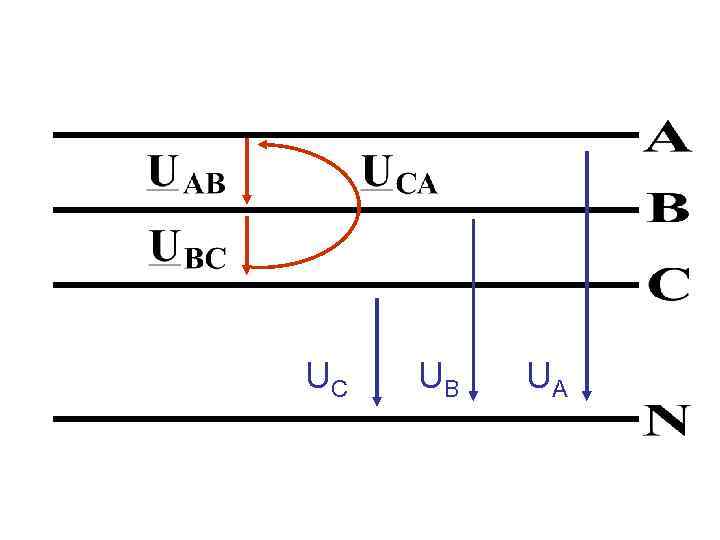 UC UB UA 