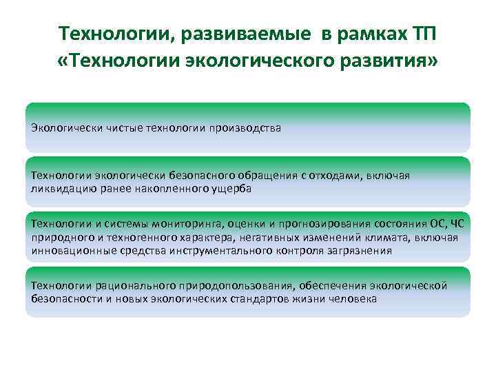 Технологии, развиваемые в рамках ТП «Технологии экологического развития» Экологически чистые технологии производства Технологии экологически