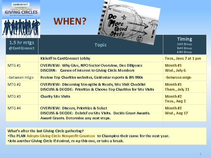 WHEN? 1. 5 hr mtgs Timing Topic @Card. Connect 1: 00 Group 3: 00