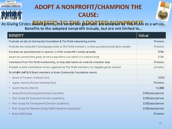 ADOPT A NONPROFIT/CHAMPION THE CAUSE: BENEFITS TO THE ADOPTED NONPROFIT As Giving Circles award