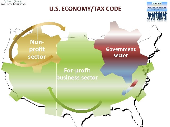 U. S. ECONOMY/TAX CODE Nonprofit sector Government sector For-profit business sector 