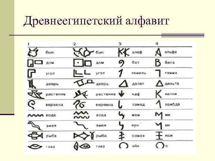 Перевести с египетского на русский по фото