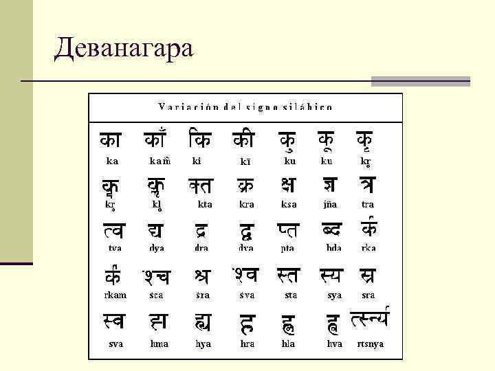Деванагари санскрит. Письменность деванагари. Деванагари алфавит с переводом на русский. Санскрит письменность.