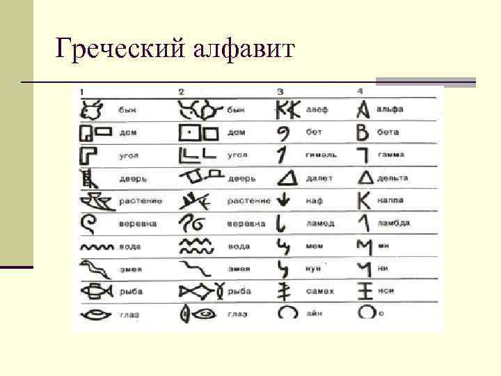 Греческий алфавит 