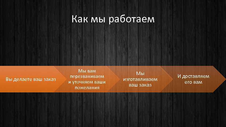 Как мы работаем Вы делаете ваш заказ Мы вам перезваниваем и уточняем ваши пожелания