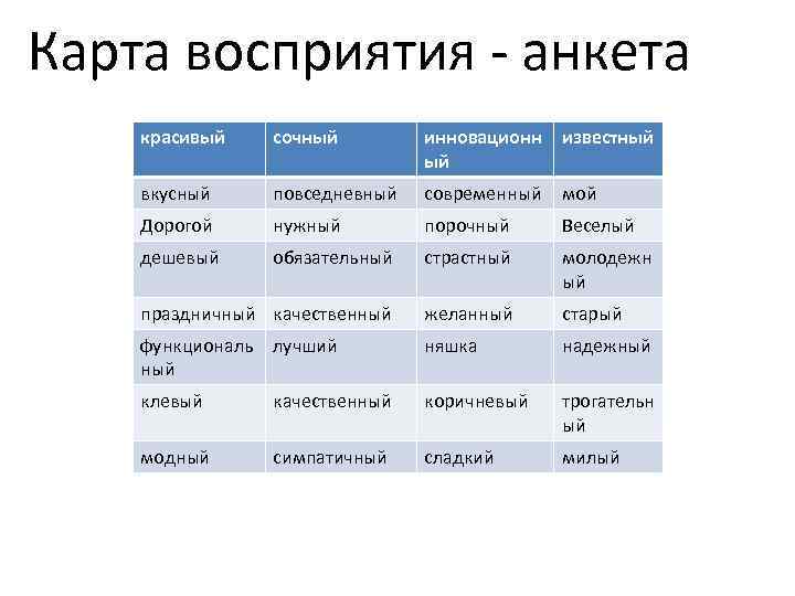 Карта восприятия - анкета красивый сочный инновационн ый известный вкусный повседневный современный мой Дорогой