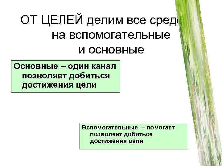 ОТ ЦЕЛЕЙ делим все средства на вспомогательные и основные Основные – один канал позволяет
