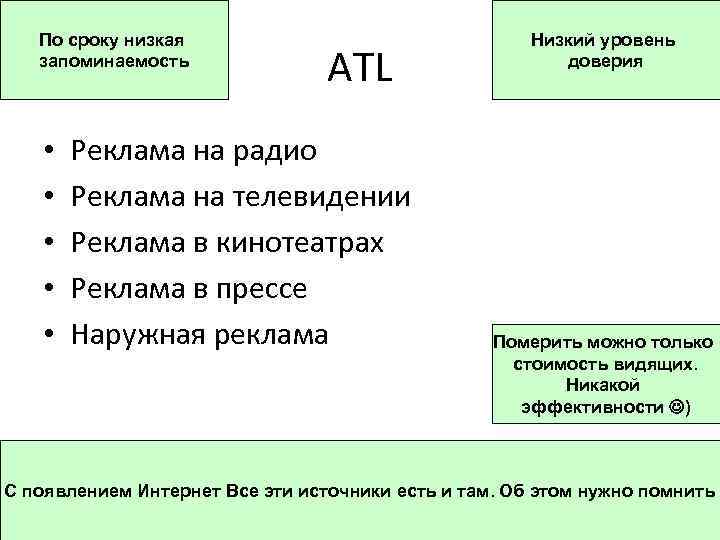 По сроку низкая запоминаемость • • • ATL Реклама на радио Реклама на телевидении