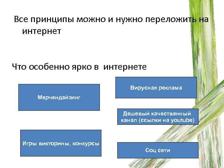 Все принципы можно и нужно переложить на интернет Что особенно ярко в интернете Вирусная