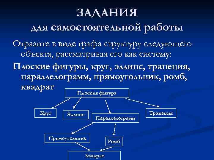 Следующих объектов. Система в виде графа. Отразите в виде графа структуру следующих объектов велосипед. Структурный Тип графа. Граф структура Информатика.