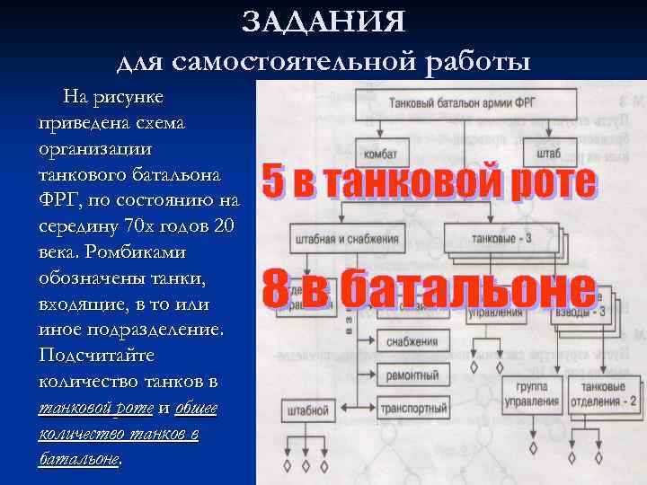 Постройте граф отображающий состав и структура мотопехотного батальона армия фрг образца 1970 года