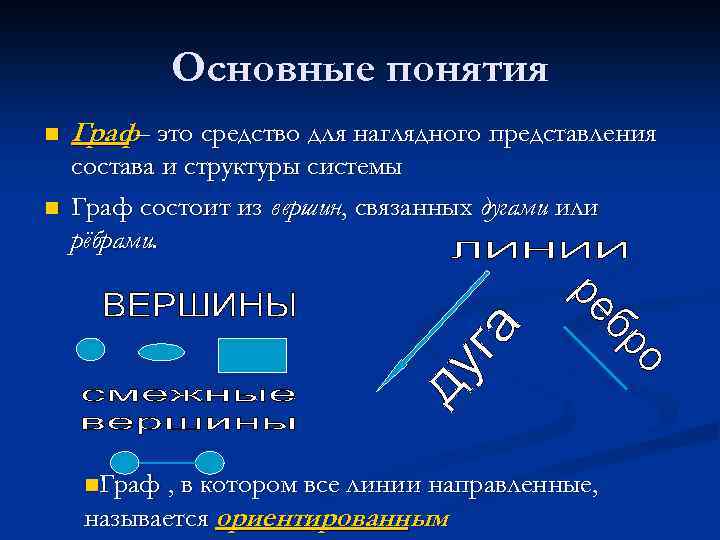 Основные понятия n Граф– это средство для наглядного представления n состава и структуры системы