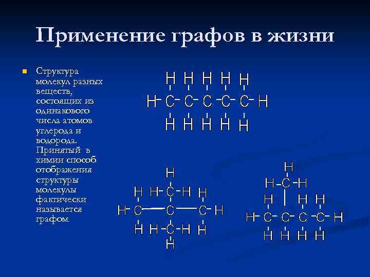 Структура n. Теория графов в химии. Применение графов в химии. Графы в жизни. Примеры графов в химии.