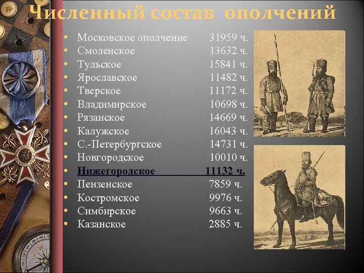 Численный состав ополчений • • • • Московское ополчение 31959 ч. Смоленское 13632 ч.