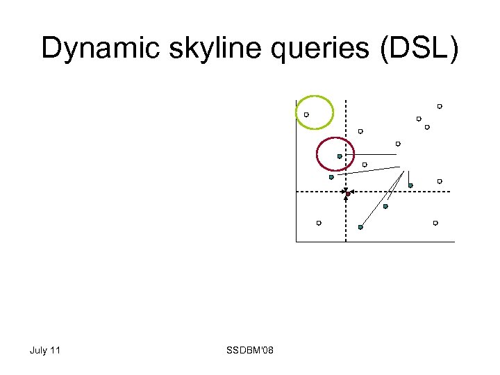 Dynamic skyline queries (DSL) July 11 SSDBM'08 