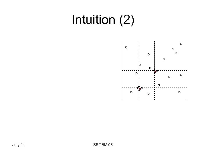 Intuition (2) July 11 SSDBM'08 