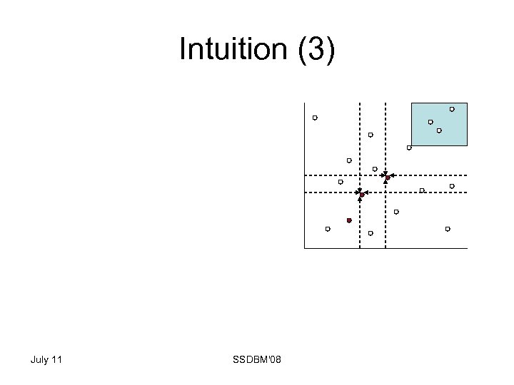 Intuition (3) July 11 SSDBM'08 